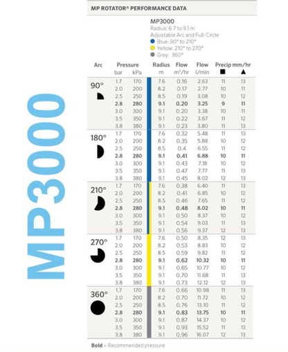 Sprausla MP Rotator (MP3000)